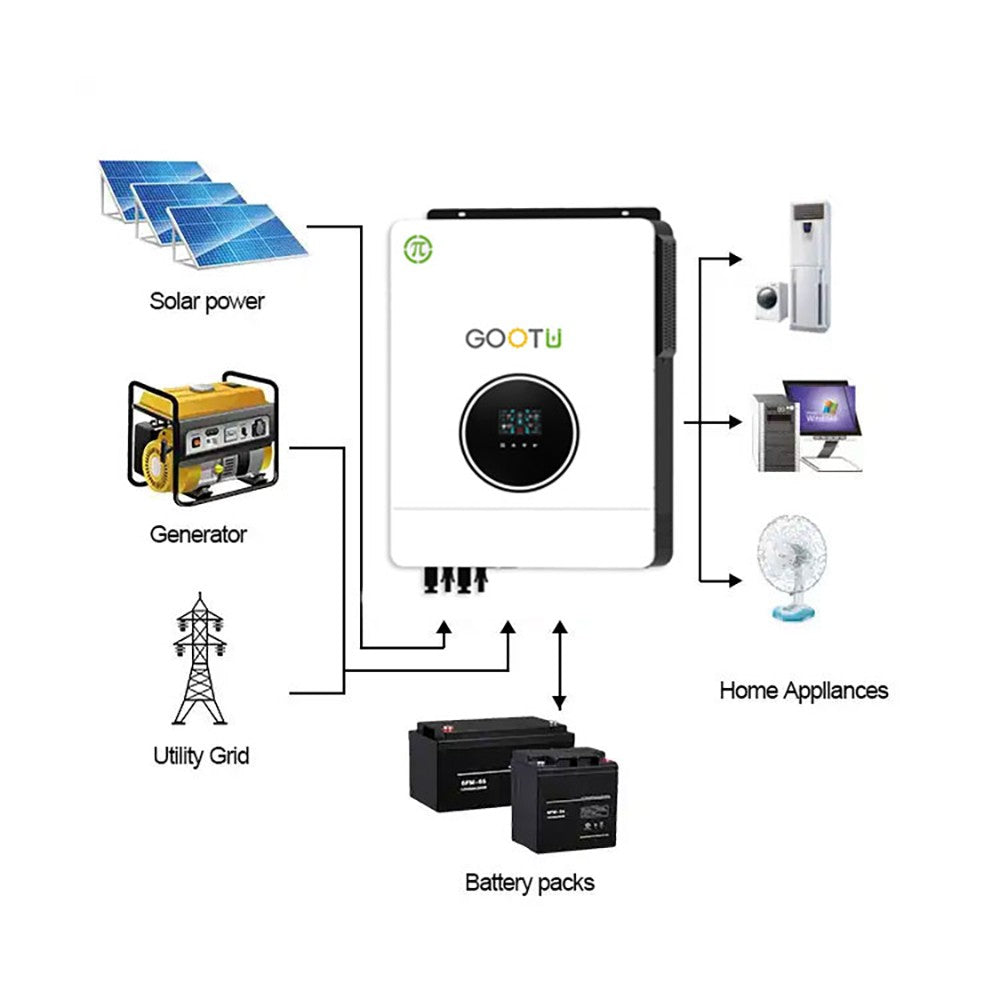 Gootu 6.2kw/10.2kw inversor solar híbrido saída dupla 24v/48v mppt 160a onda s