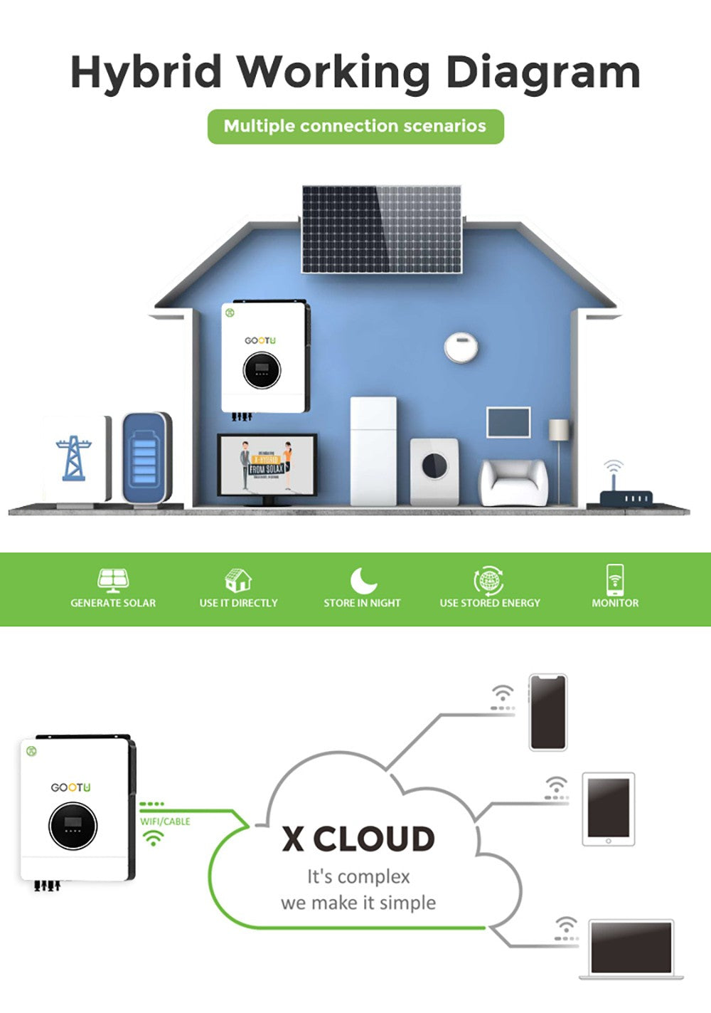 Gootu 6.2kw/10.2kw inversor solar híbrido saída dupla 24v/48v mppt 160a onda s