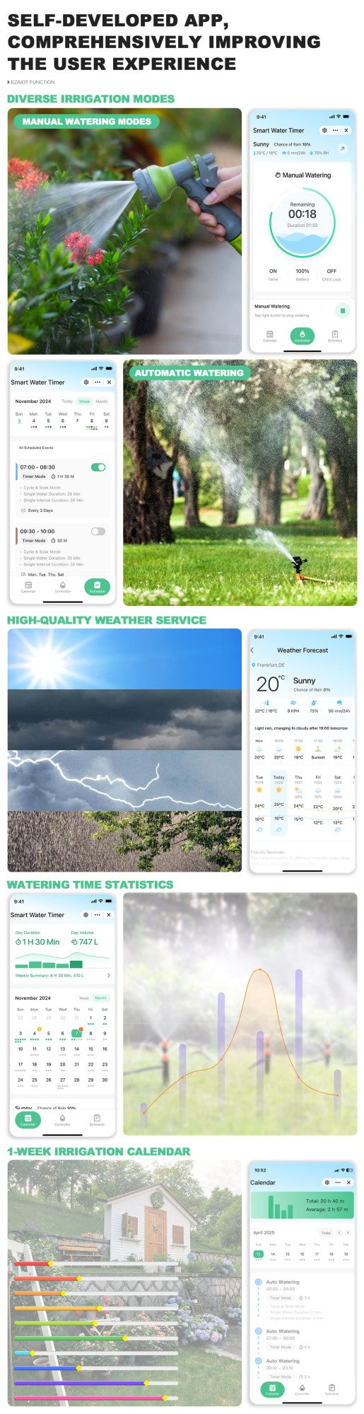Inteligente wi fi jardim rega temporizador tuya sprinkler automático sistema de