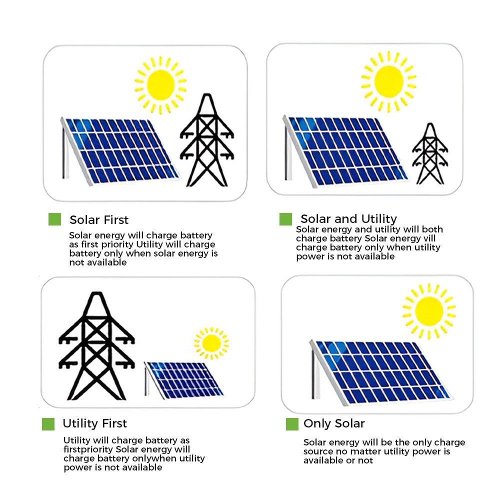 Gootu 6.2kw/10.2kw inversor solar híbrido saída dupla 24v/48v mppt 160a onda s