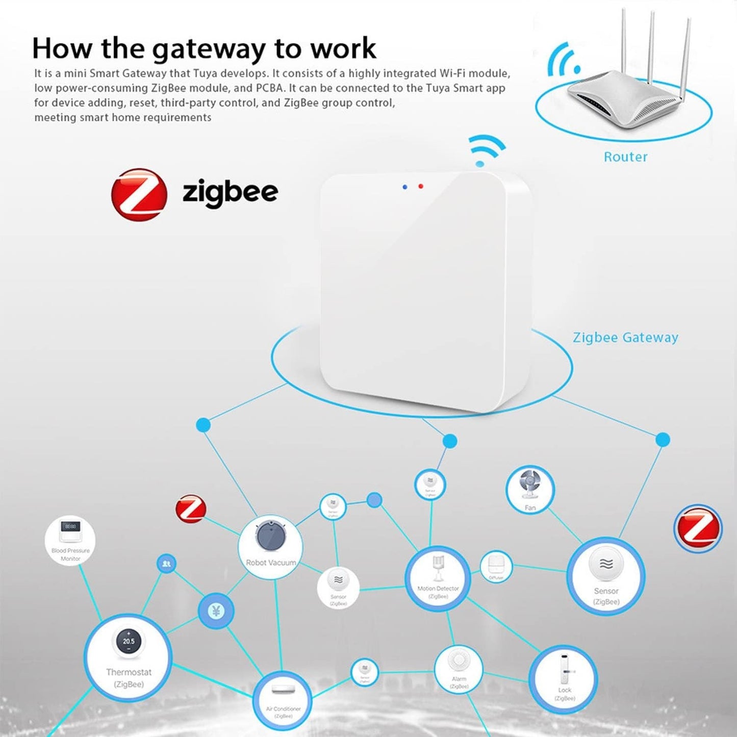 Tuya zigbee 3.0 gateway hub casa inteligente ponte sem fio vida inteligente app