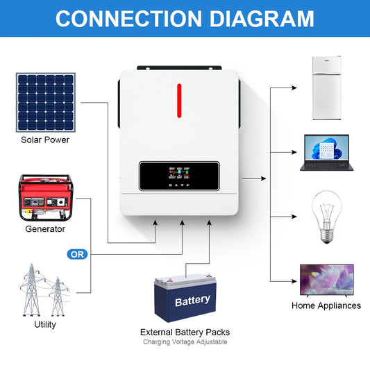 Daxtromn 6.2KW Inversor solar híbrido 48V 230VAC Inversor de onda senoidal pura