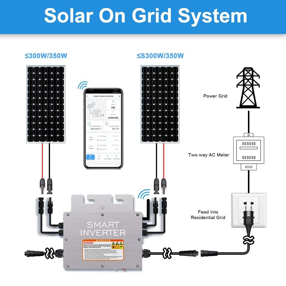 Tensão de entrada fotovoltaica 20 ~ 60v saída ac 110v/230v automática 600w/70