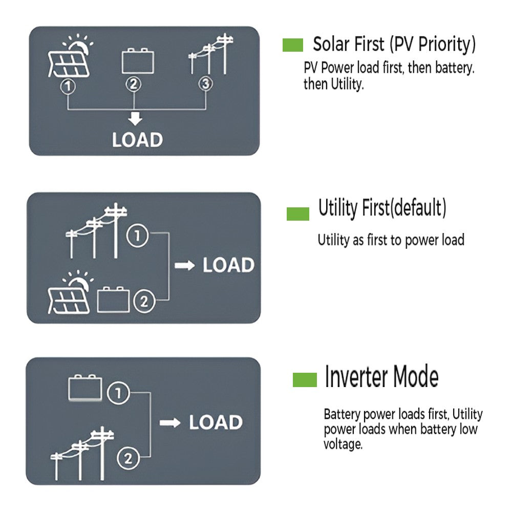 Gootu 6.2kw/10.2kw inversor solar híbrido saída dupla 24v/48v mppt 160a onda s