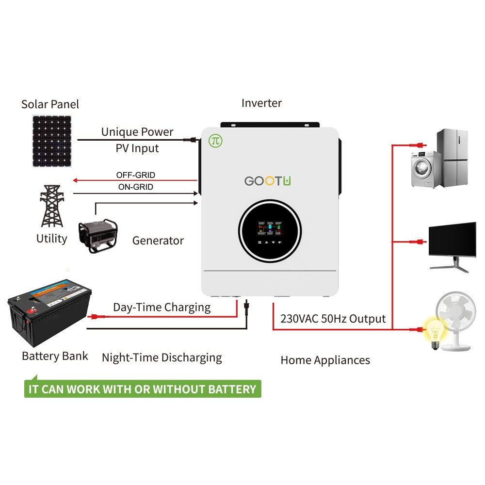 Gootu 6.2kw/10.2kw inversor solar híbrido saída dupla 24v/48v mppt 160a onda s