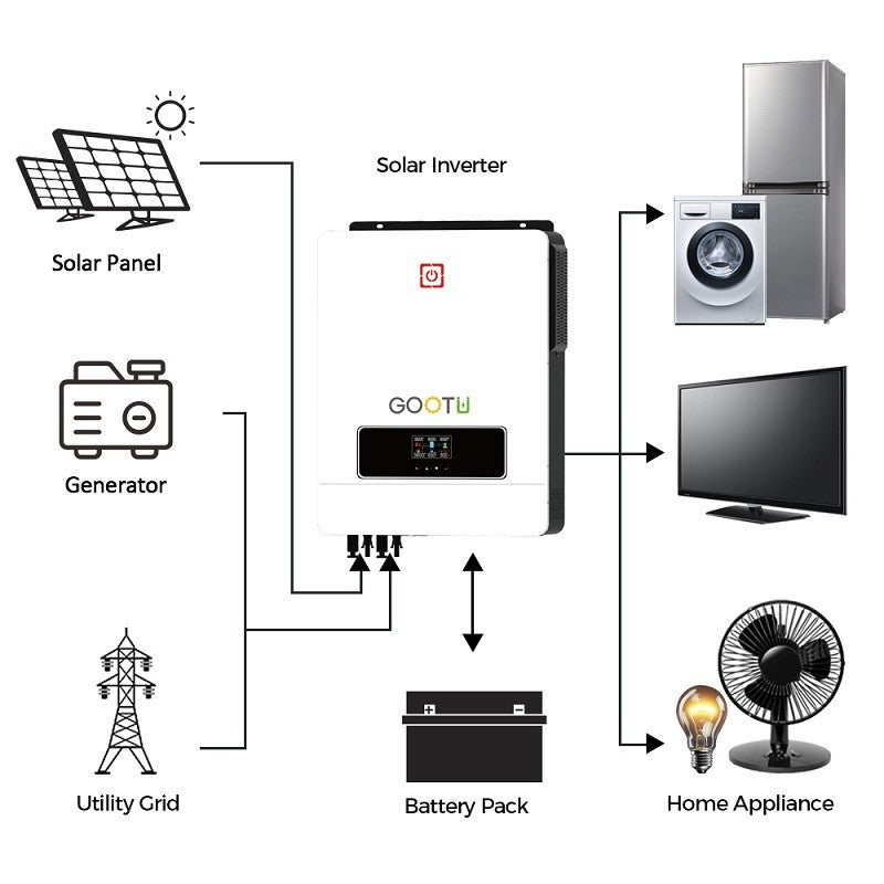Gootu 6.2kw/10.2kw inversor solar híbrido saída dupla 24v/48v mppt 160a onda s